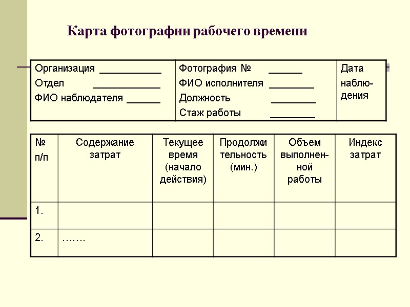 Карта фотографии рабочего времени